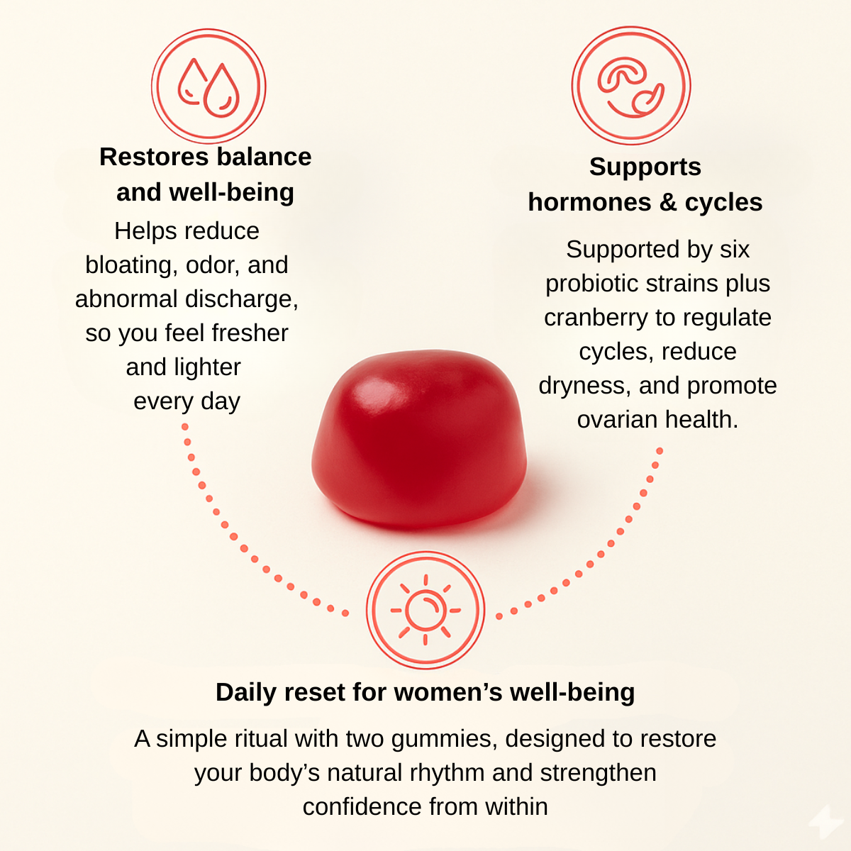 Harmoni™ Balance Gummies